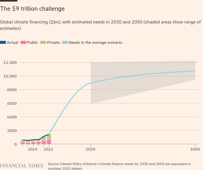 /brief/img/Screenshot 2024-05-08 at 17-03-03 The $9tn question how to pay for the green transition.png